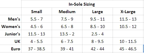 Superfeet Core Series Green Insoles 6 Superfeet Core Series Green Insoles - Image 6